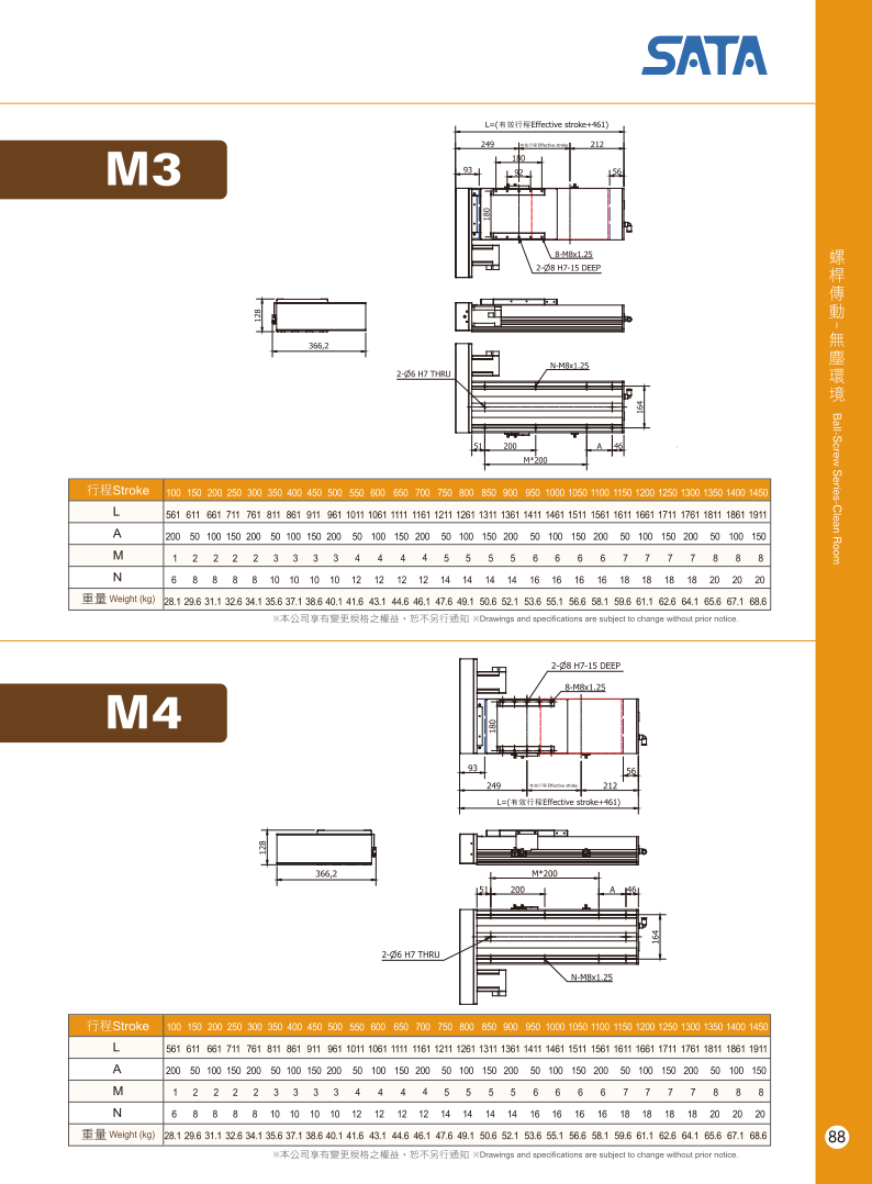 Bàn Trượt Vít Me SATA GLOBAL C202D