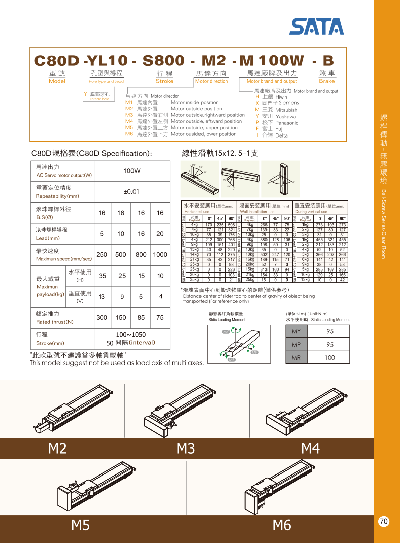 Bàn Trượt Vít Me SATA GLOBAL C80D