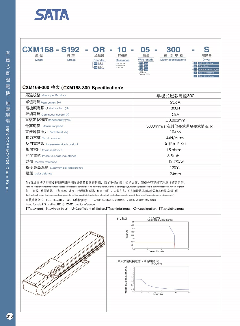 SATA GLOBAL Single-Axis Robot CXM136
