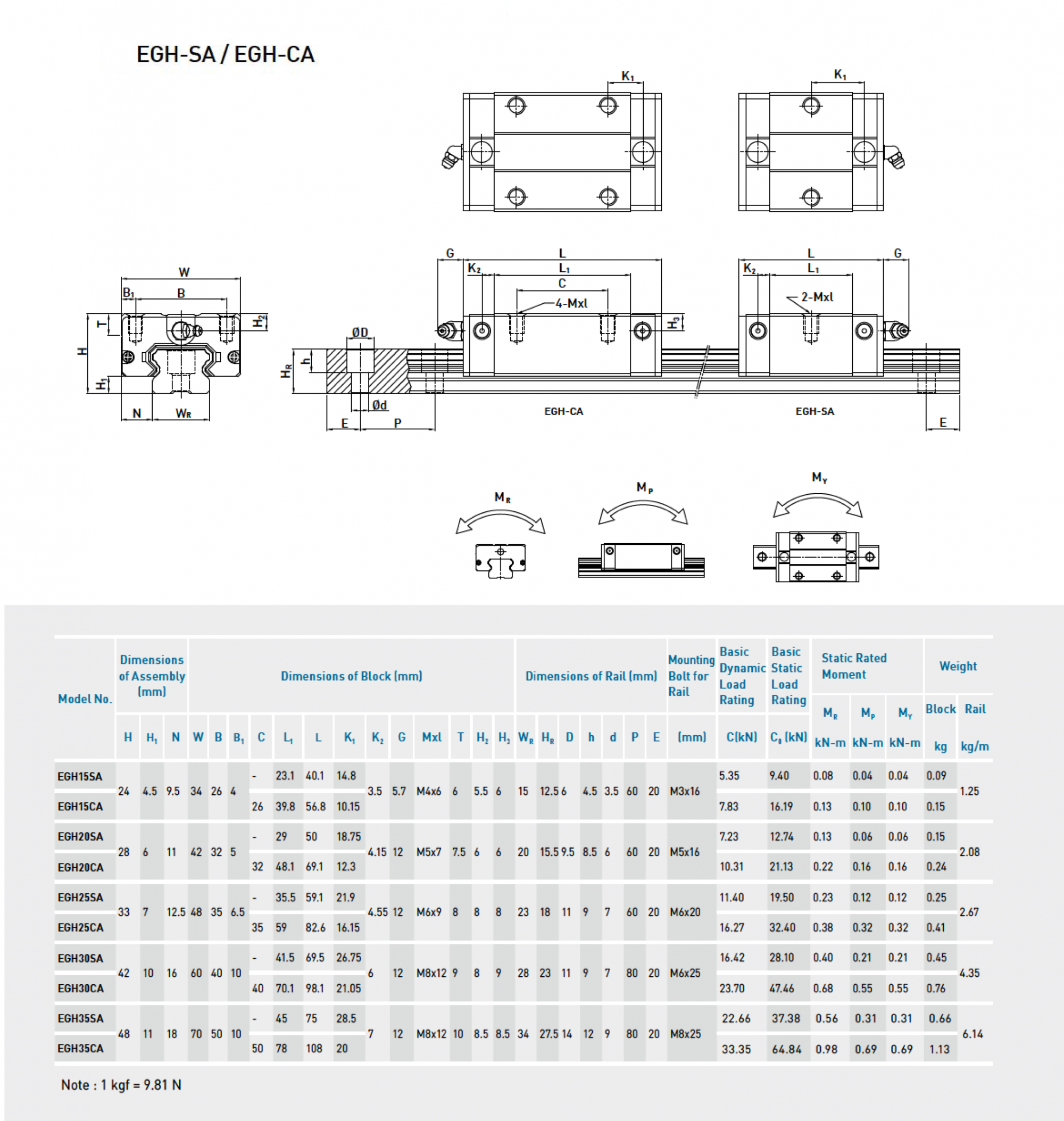 CON TRƯỢT THANH TRƯỢT EGH SERIES HIWIN
