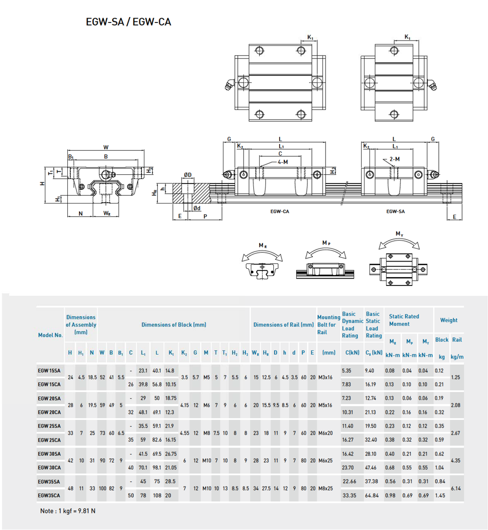 HIWIN EGW Series Linear Guide Block and Rail