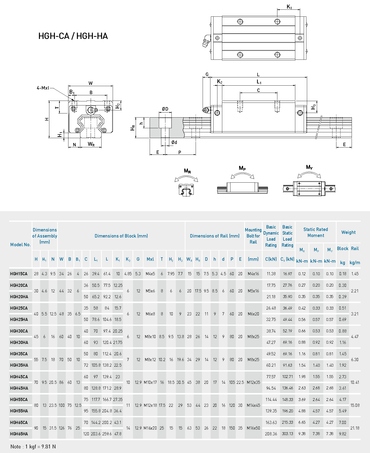 HIWIN HGH Series Linear Guide Block and Rail