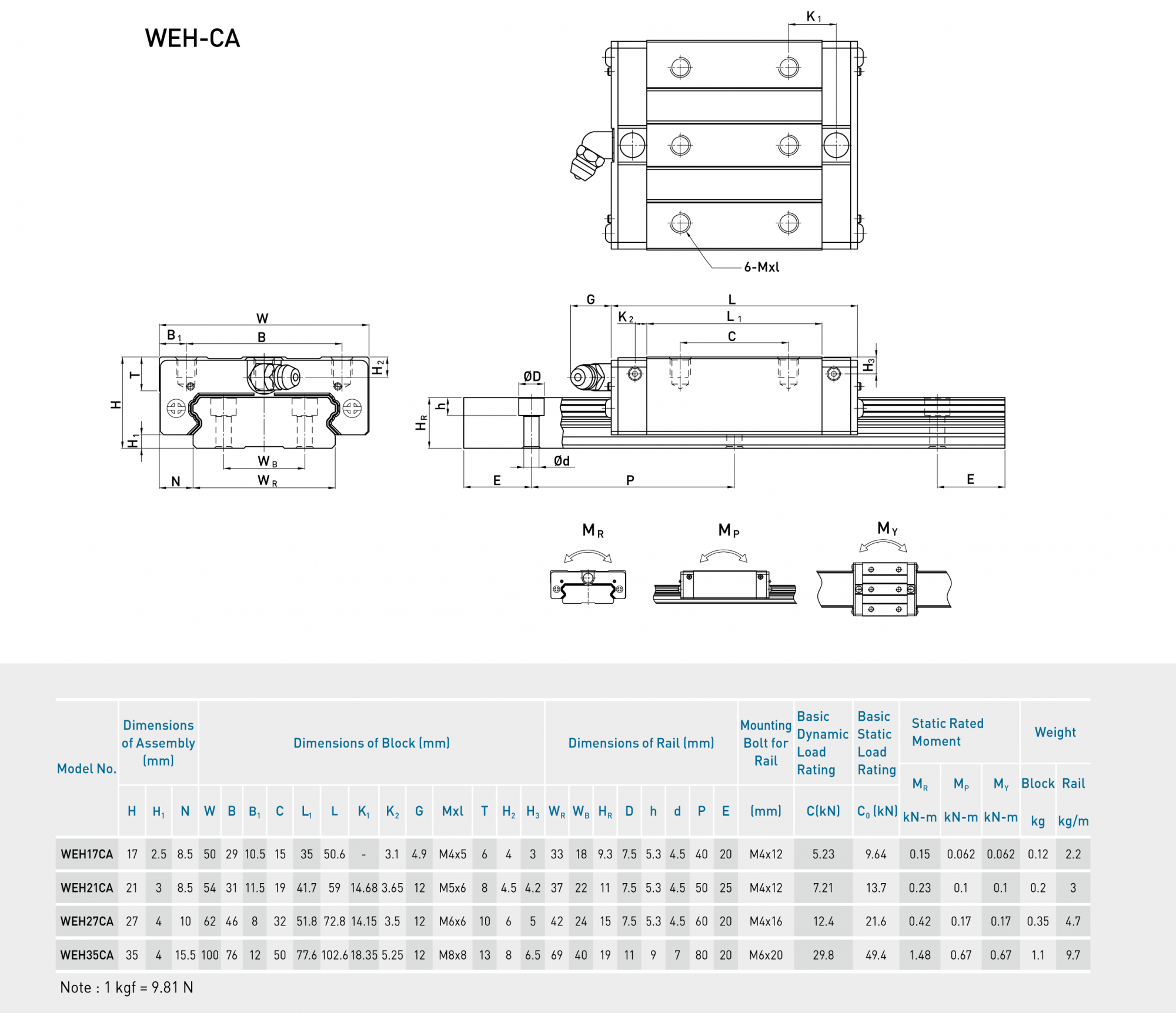 CON TRƯỢT THANH TRƯỢT WEH SERIES HIWIN