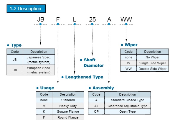 LM-JP Round Linear Bearing