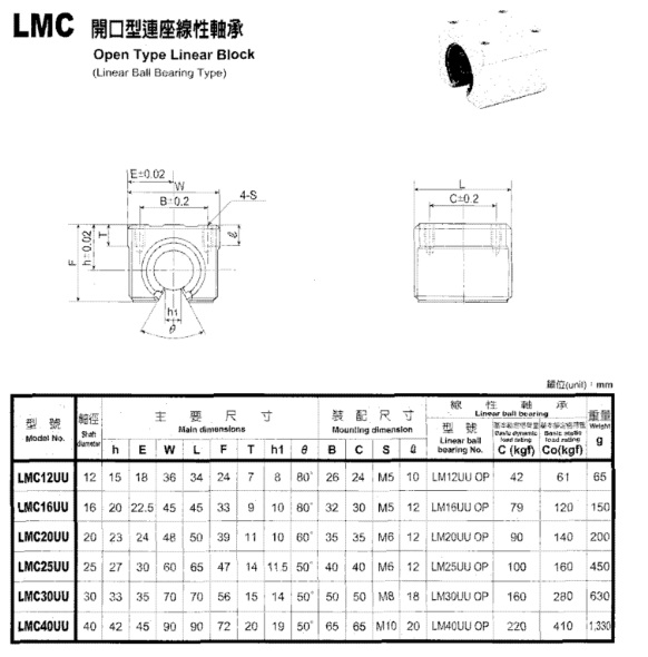 CON TRƯỢT TRÒN LMC