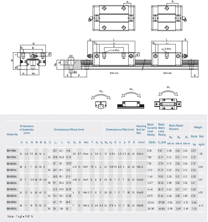 EG SERIES Square Linear Guide