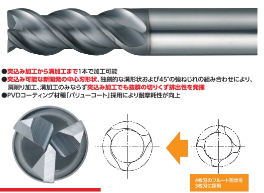 3-Flute 45° Helix End Mill
