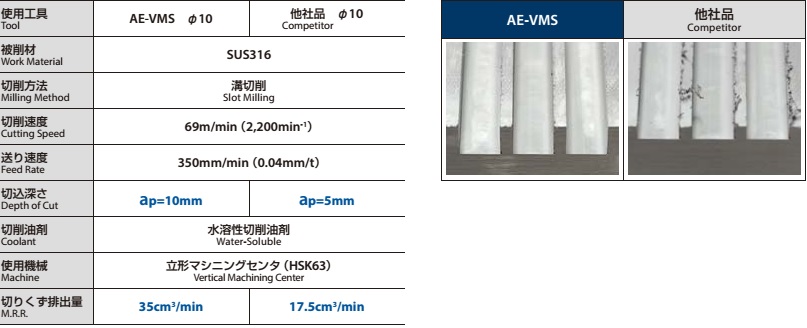 DAO PHAY NGÓN HỢP KIM OSG AE-VMS