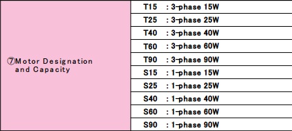 ĐỘNG CƠ GIẢM TỐC NISSEI DÒNG H SERIES