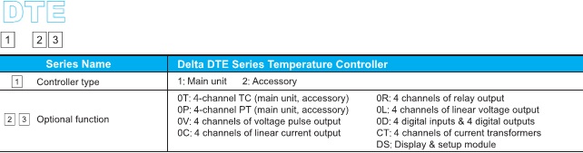 ĐỒNG HỒ NHIỆT DELTA DTE Series