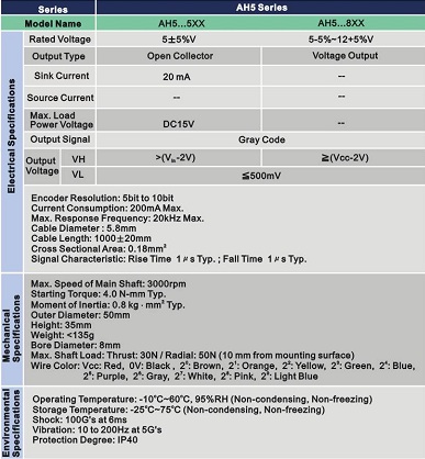 ENCODER DELTA AH SERIES