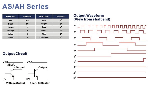 ENCODER DELTA AS SERIES