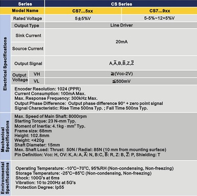 Encoder DELTA for CNC Machines