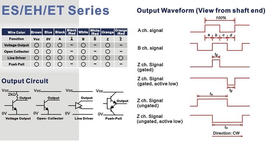 ENCODER DELTA ES SERIES