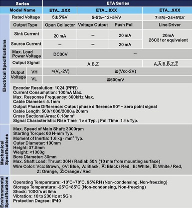 Encoder DELTA ET Series