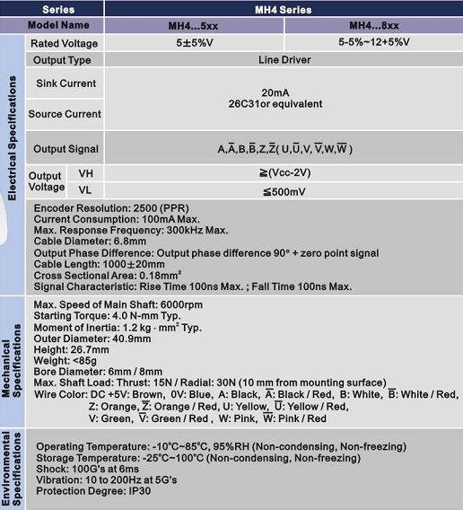 Encoder MH Series DELTA