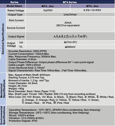 Encoder MT Series DELTA