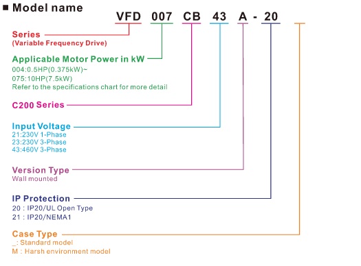 INVERTER C200 Series DELTA