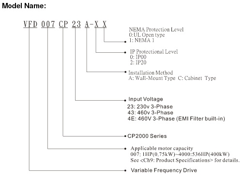 INVERTER CP2000 SERIES DELTA