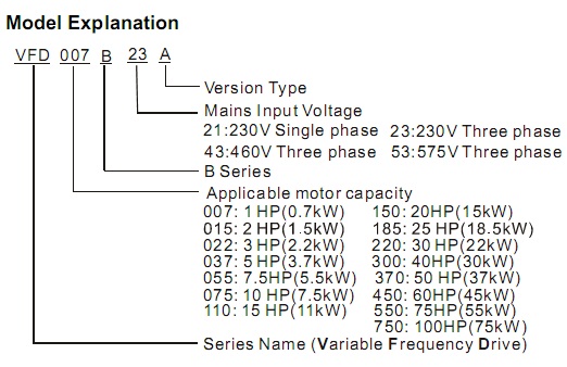 INVERTER DELTA VFD-B Series
