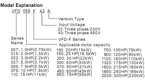 INVERTER DELTA VFD-F Series