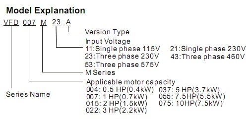 INVERTER DELTA VFD-M Series