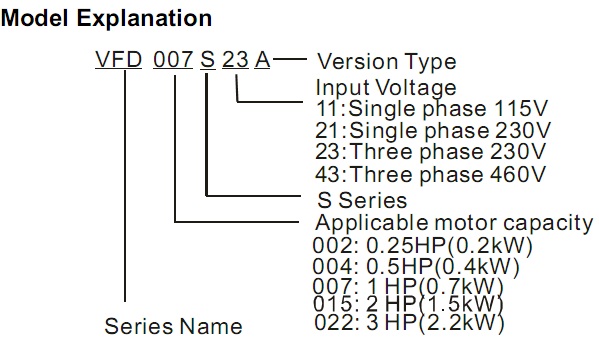 INVERTER DELTA VFD-S Series