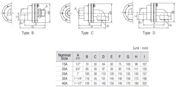 KJC KJ200 SERIES Rotary Joint
