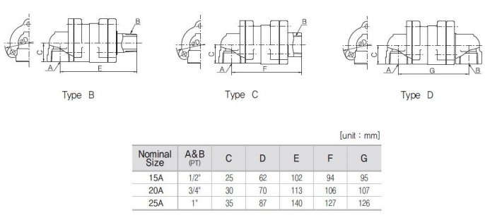 KJC KJ100 SERIES Rotary Joint
