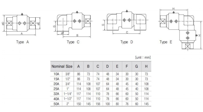 KJC KJ300 SERIES Rotary Joint