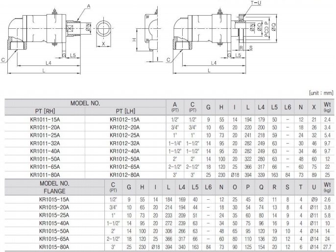 KHỚP NỐI XOAY KJC KR1000 SERIES