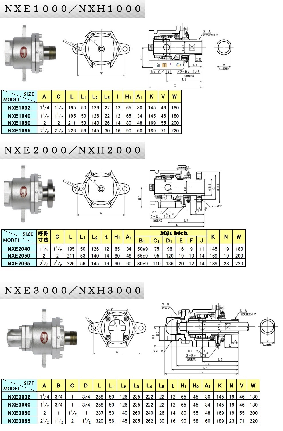 NXE-NXH Series Rotary Joint