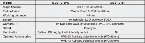 KÍNH HIỂN VI CÔNG NGHIỆP CARTON MVS SERIES