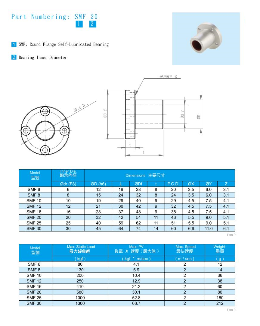 BẠC BÔI TRƠN ABBA SMF SERIES