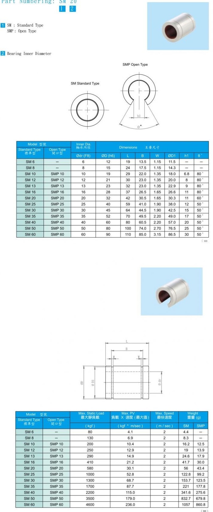 BẠC ĐẠN ABBA SMP SERIES
