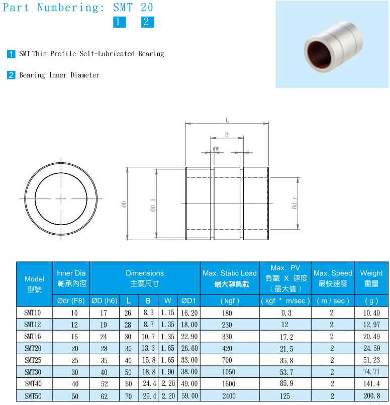 BẠC ĐẠN TRƯỢT SMT SERIES ABBA