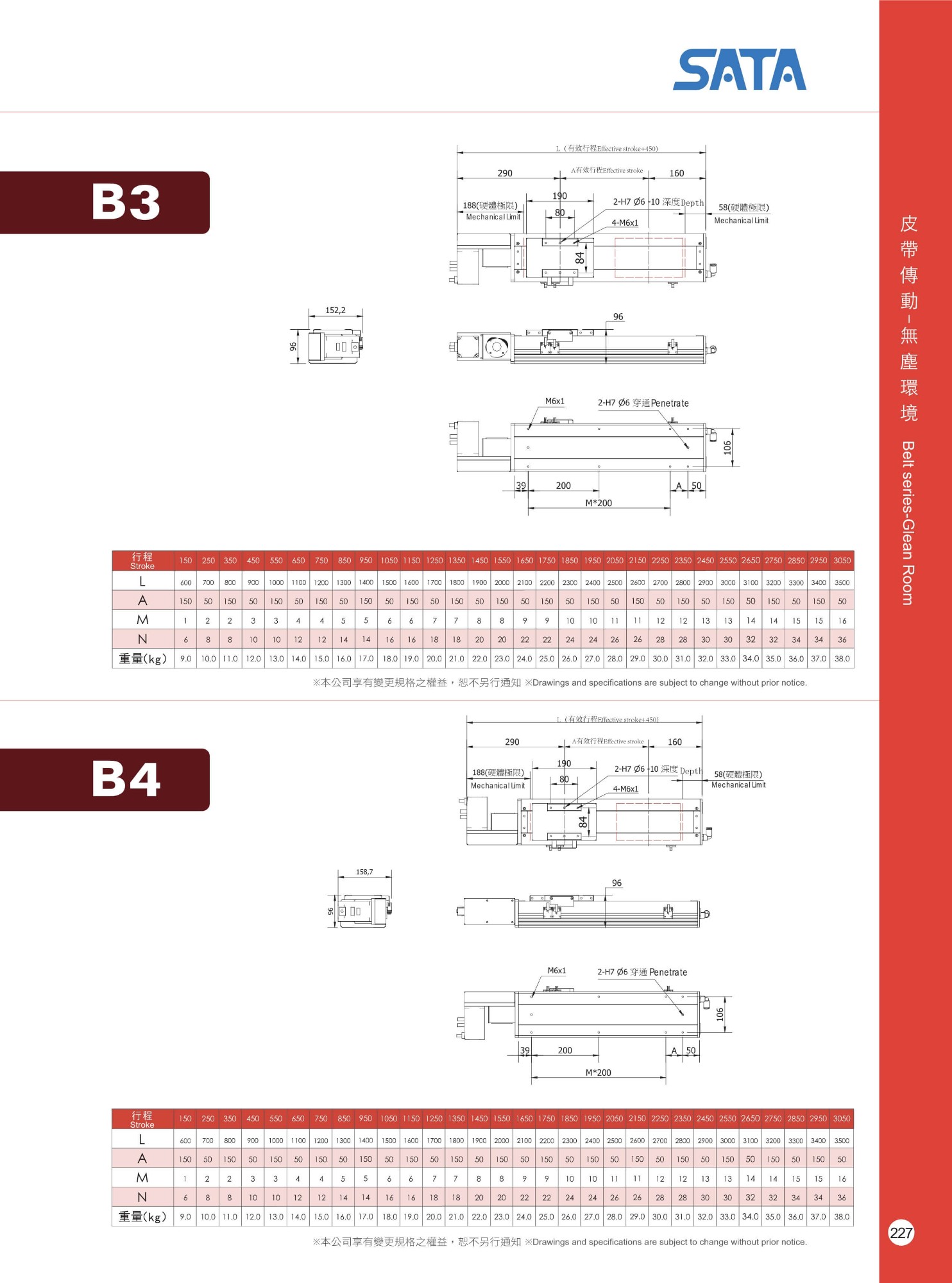 Bàn Trượt Dây Đai Chống Bụi SATA GLOBAL CB136D