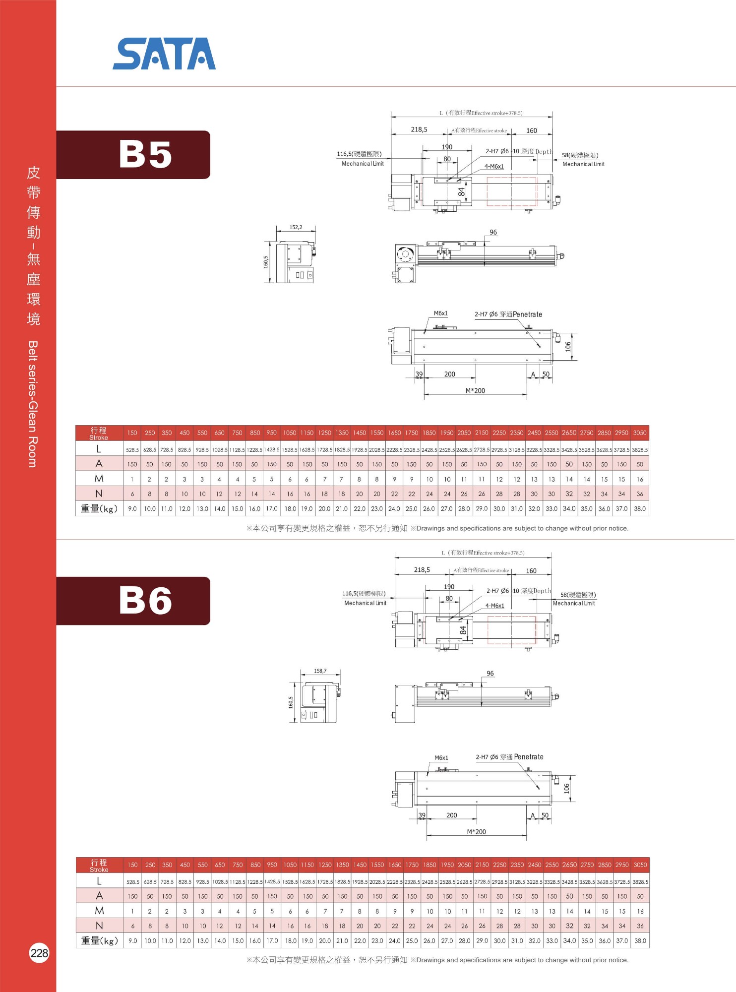 Bàn Trượt Dây Đai Chống Bụi SATA GLOBAL CB136D