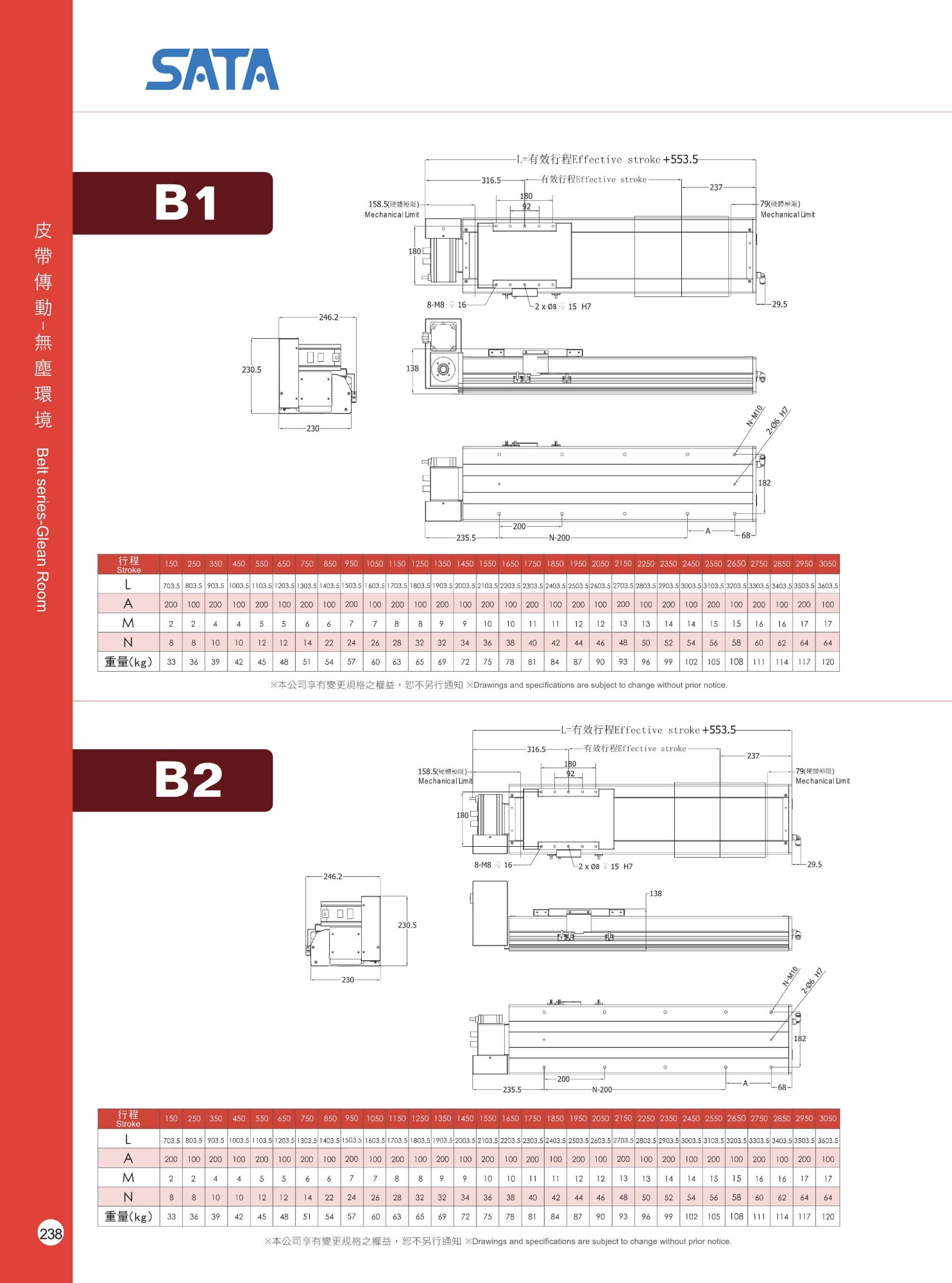 Bàn Trượt Dây Đai Chống Bụi SATA GLOBAL CB230D