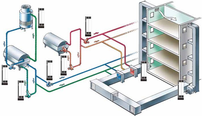 BIẾN TẦN DANFOSS FC202 SERIES