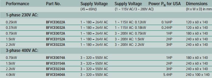 BIẾN TẦN PANASONIC VF0 Series