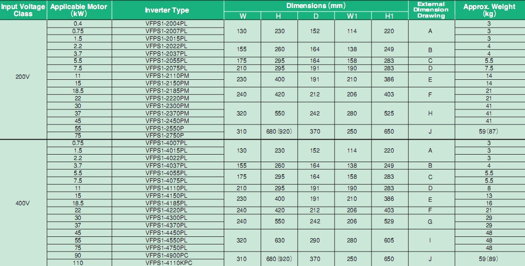 BIẾN TẦN TOSHIBA VF-PS1 Series