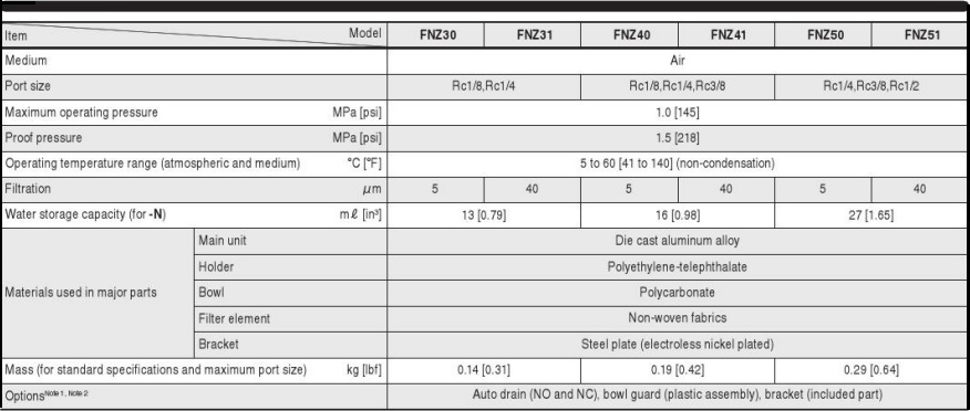 Bộ Lọc Khí Koganei FNZ
