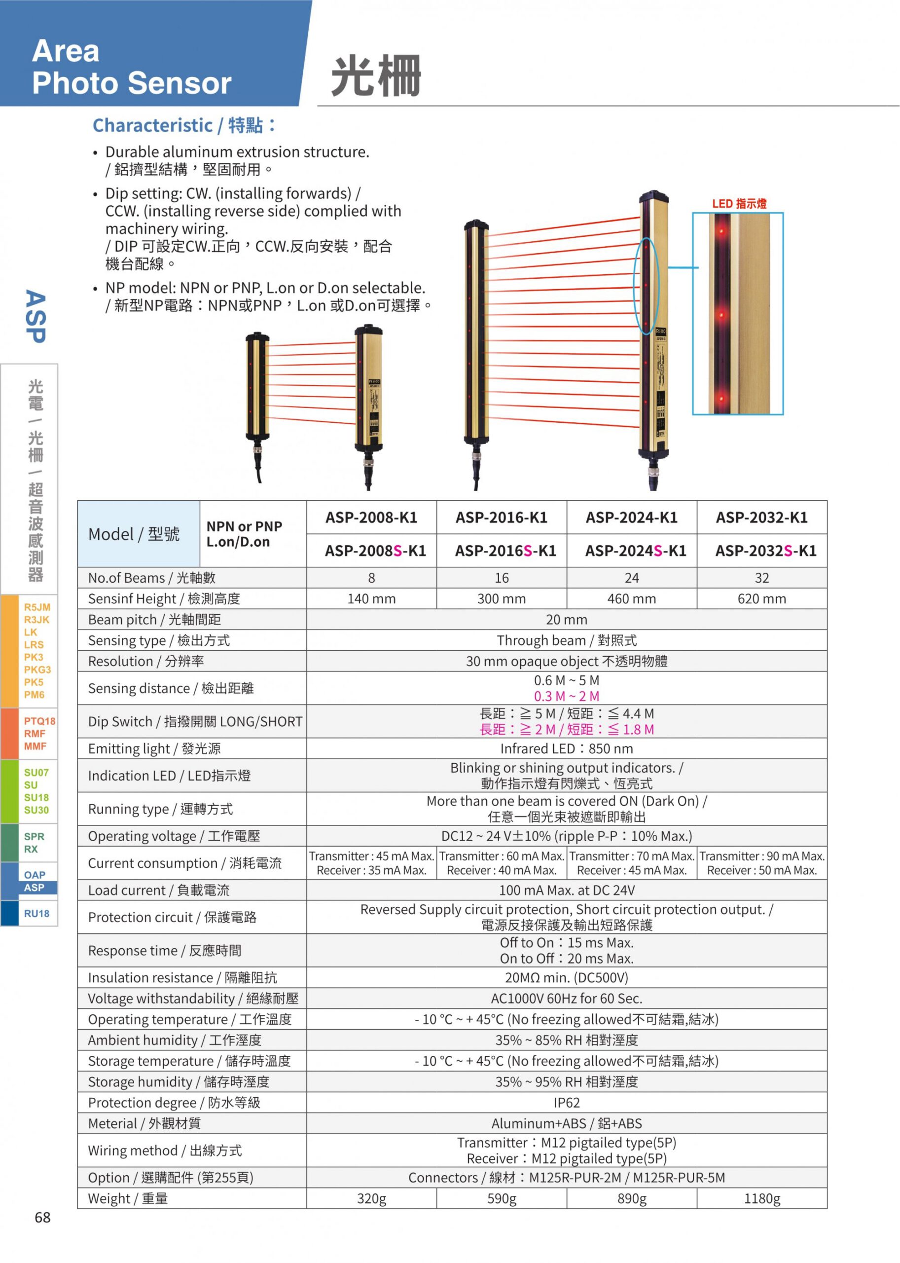 thong_so_ky_thuat_cam_bien_an_toan_riko_asp-2008-k1