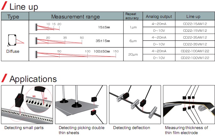 OPTEX CD22 Series Displacement Sensor