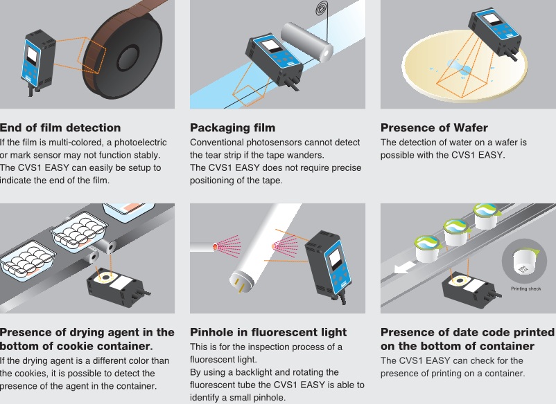 OPTEX CVS1 Series Color Sensor