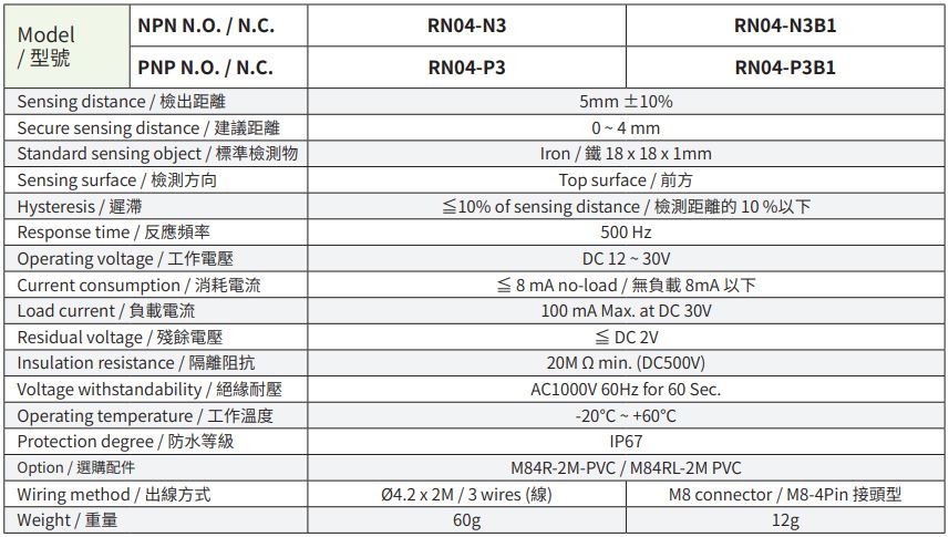Cảm Biến Tiệm Cận RiKO dòng RN04-NP