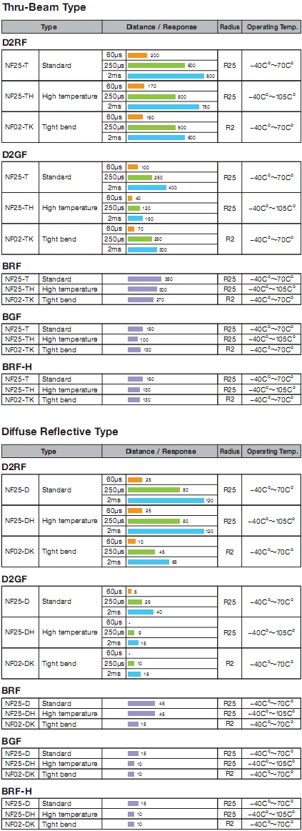 OPTEX Fiber Optic Sensor