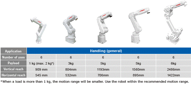 CÁNH TAY ROBOT 6 TRỤC YAMAHA