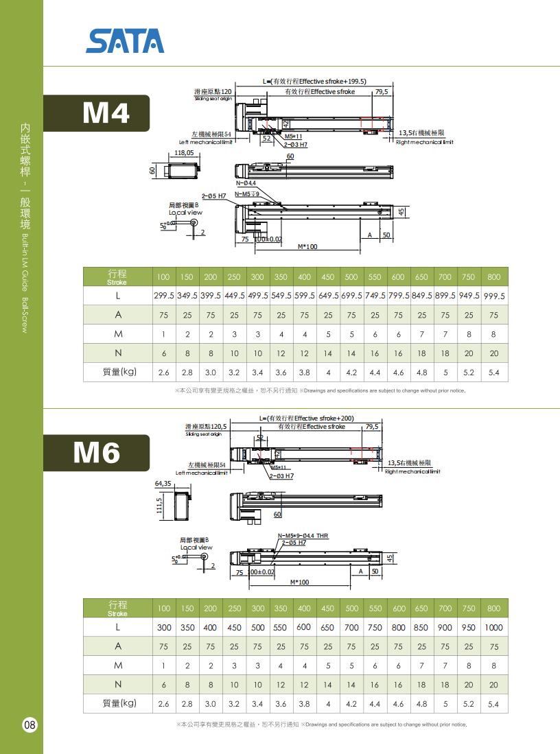 Bàn Trượt Vít Me SATA GLOBAL NK5 Series